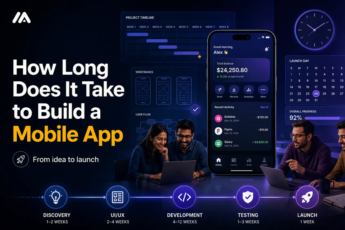How long does it take to build a mobile app timeline showing development phases duration MVP timeline cost and launch planning by M TECHUB LLC