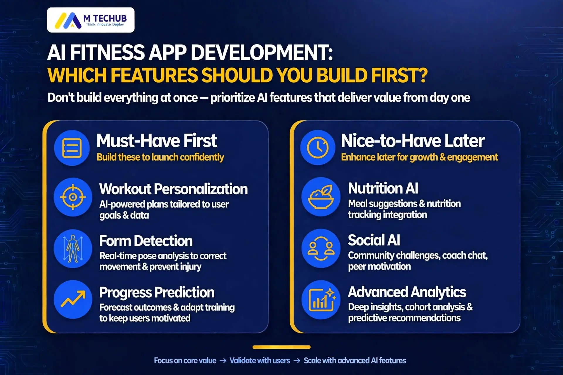 Software Development - M TECHUB LLC