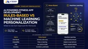 Software Development Company for Mobile Apps, AI & SaaS - M TECHUB LLC