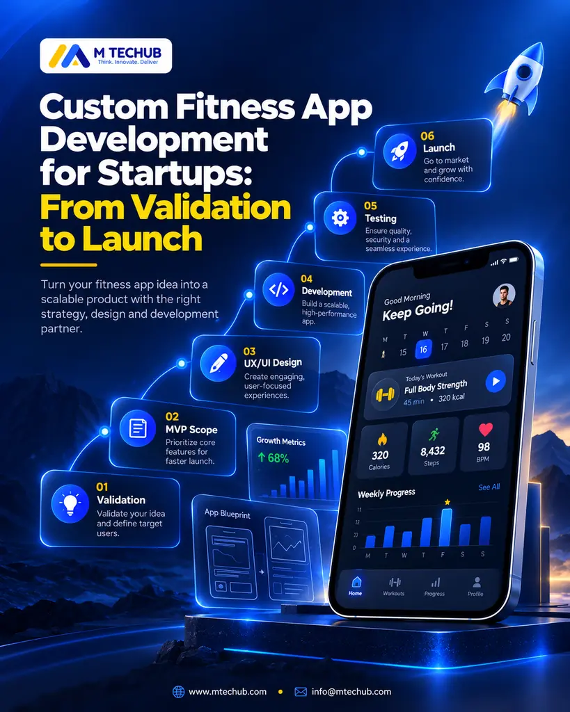 fitness app development 