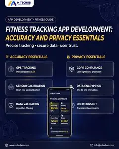 Software Development Company for Mobile Apps, AI & SaaS - M TECHUB LLC