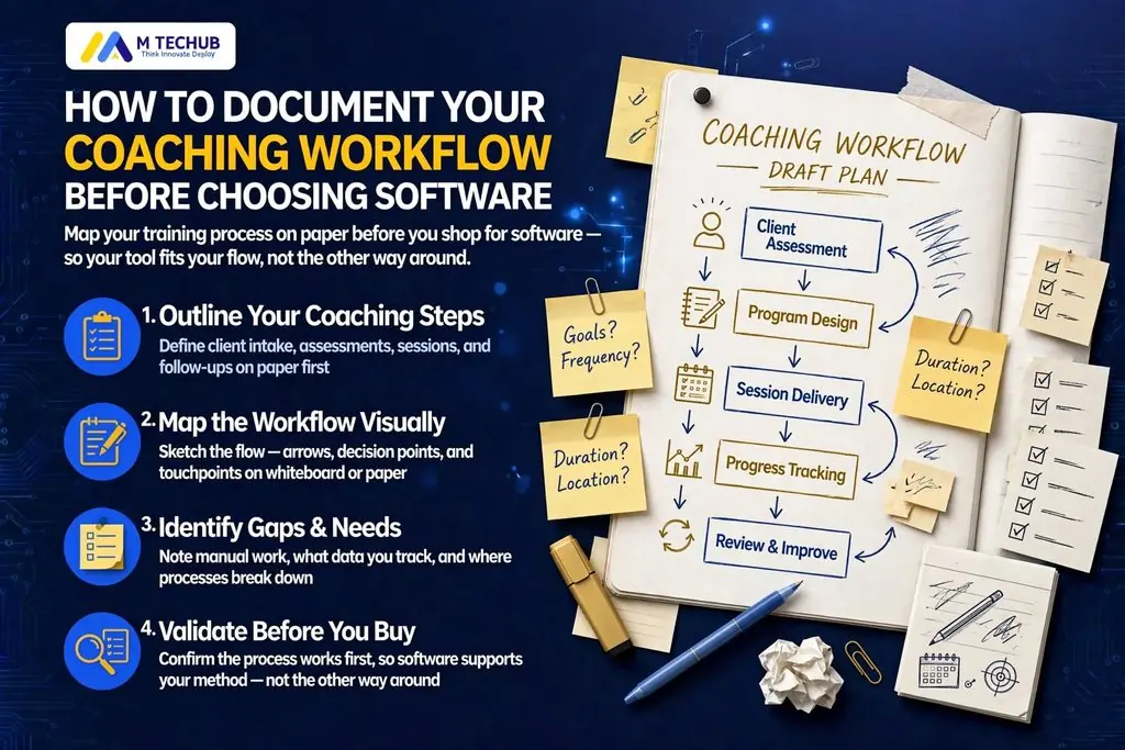 How to Document Your Coaching Workflow Before Choosing Software - M TECHUB LLC