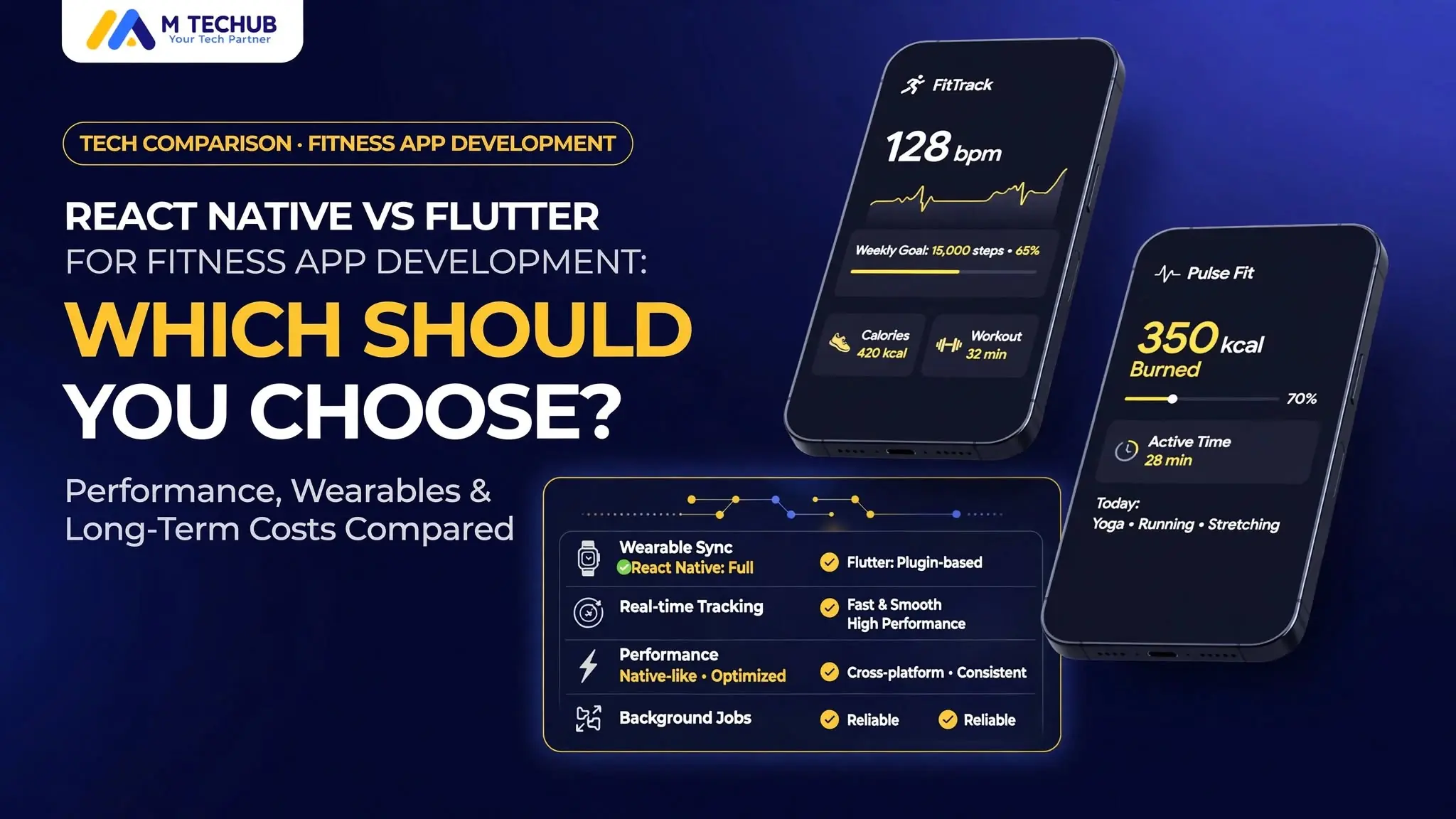 React Native vs Flutter