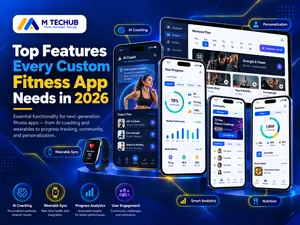 Software Development Company for Mobile Apps, AI & SaaS - M TECHUB LLC